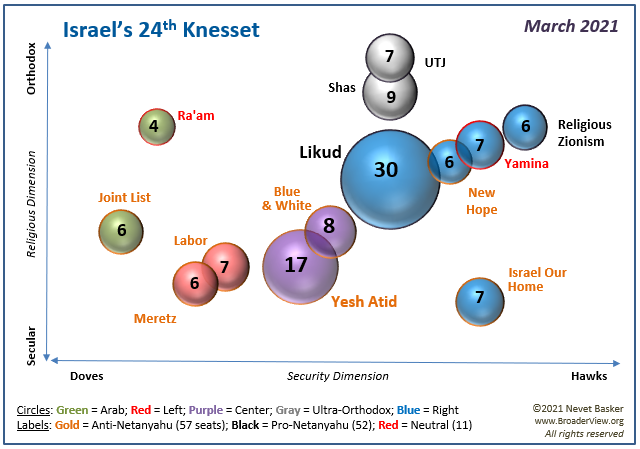 Israel's 24rd Knesset