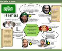 Who‘s Who in Hamas