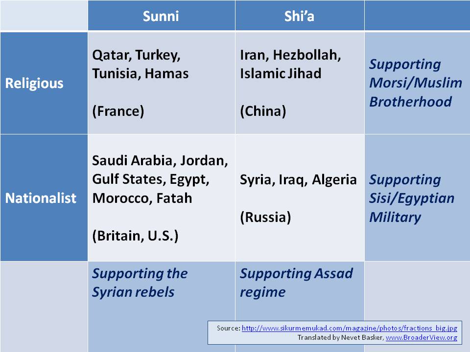 Syria & Egypt Supporters